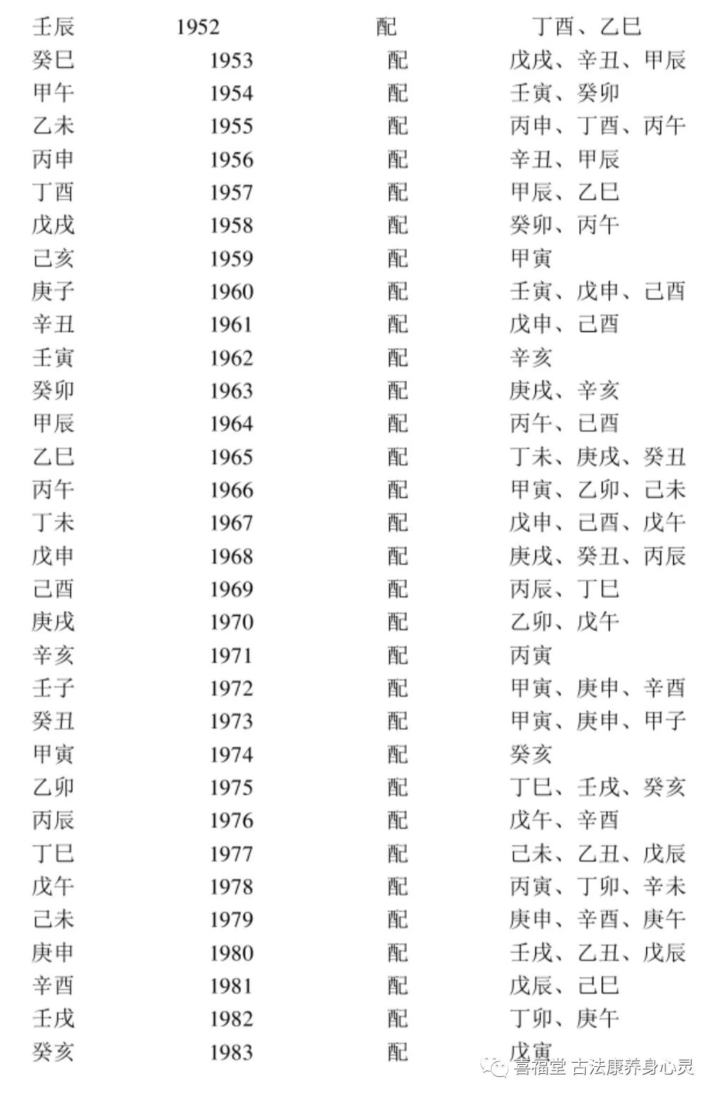 周易与四柱预测学 2023年的第一个月，竟然就这样悄悄过去了……