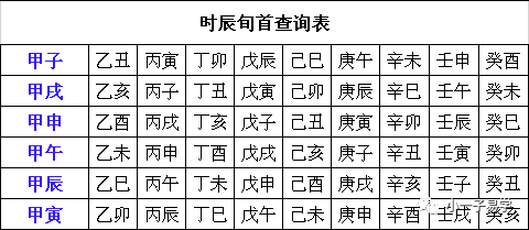 学习排盘之前，来人不用问