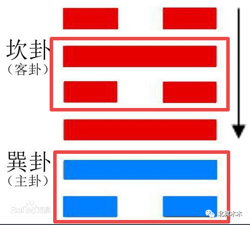 风水堂:严正声明，我不是什么大师