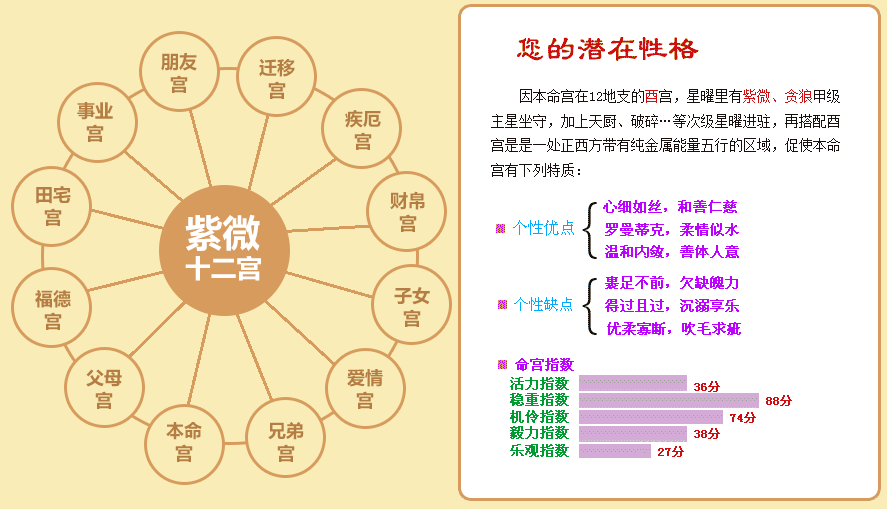 风水堂:紫薇命盘免费算命是什么