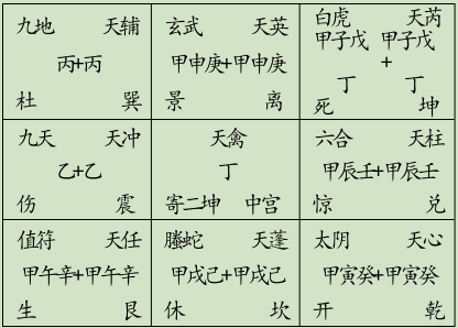 （李向东）伏吟、八门、奇仪都存在伏吟反吟的格局