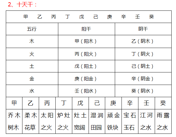 :算命的学术叫易学，属玄学范畴