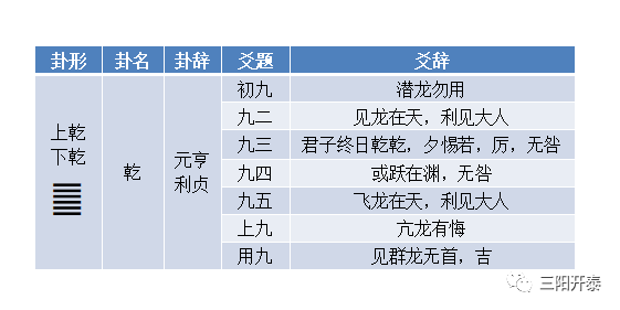 周易里面有没有讲具体怎么『做题』的呢？