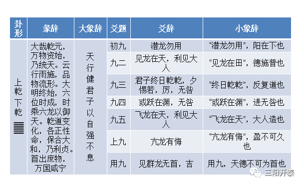 周易里面有没有讲具体怎么『做题』的呢？