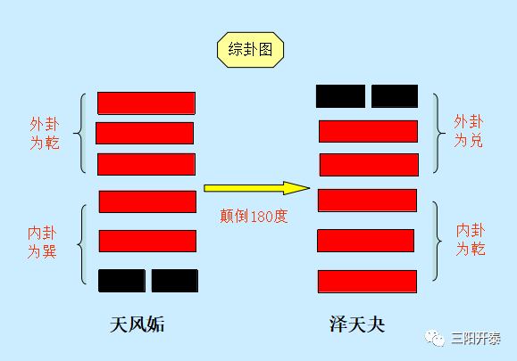 周易里面有没有讲具体怎么『做题』的呢？