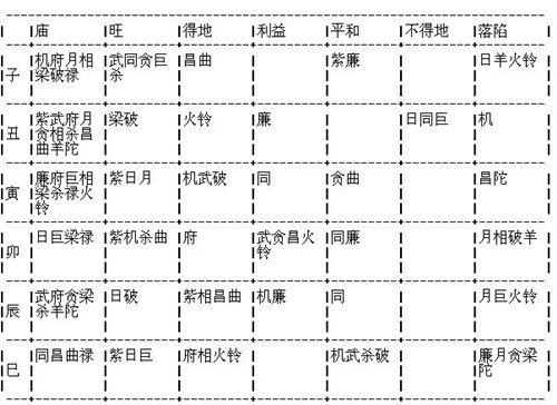 紫薇天相的女生紫微命运学是一门破军命宫破军破军破军