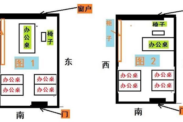 老板办公室风水布置图办公室办公室最佳坐位老板