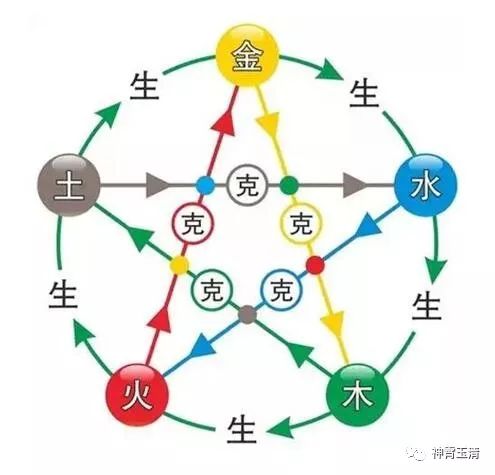 秋玄道人就和大叫聊一聊测字之法之法，供易学爱好者研习