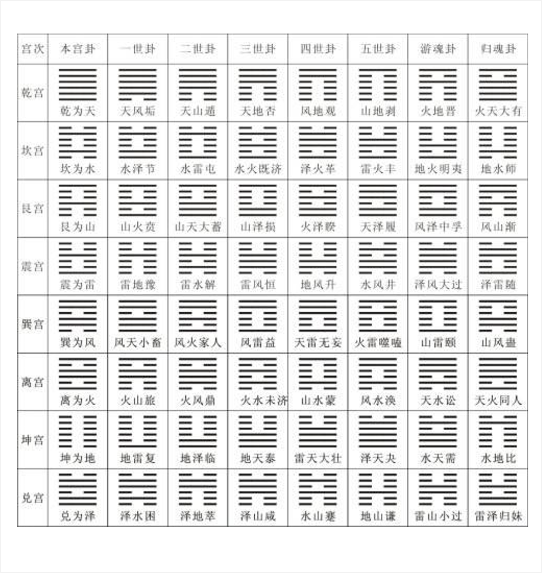 六爻占卜基础知识入门？预测人将三枚铜钱放于六爻零基础入门教程大全