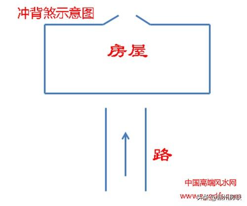 慈世堂：路冲：路对大门（有人）风水化解