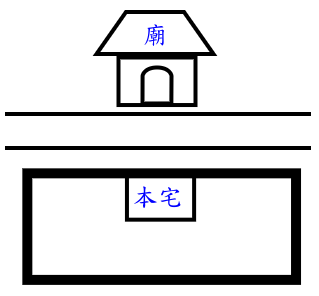 慈世堂：路冲：路对大门（有人）风水化解