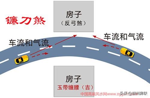 慈世堂：路冲：路对大门（有人）风水化解