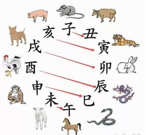 易经八字排盘算命详解,易经看生辰八字