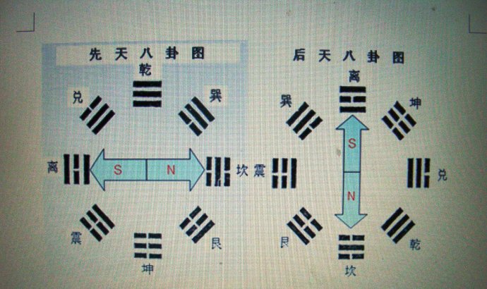 伏羲的“一划分阴阳”思想导致现代数学中的分形数学概念的发展