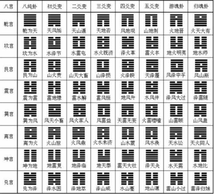 六爻风水堂:六爻预测的特点及认知