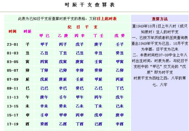 六爻八卦六十四卦详解如何看懂六爻的几种预测方法