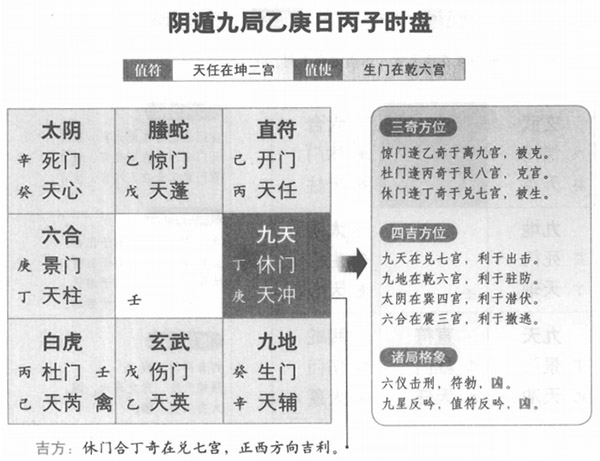 奇门遁甲的正确学习顺序，你知道吗？