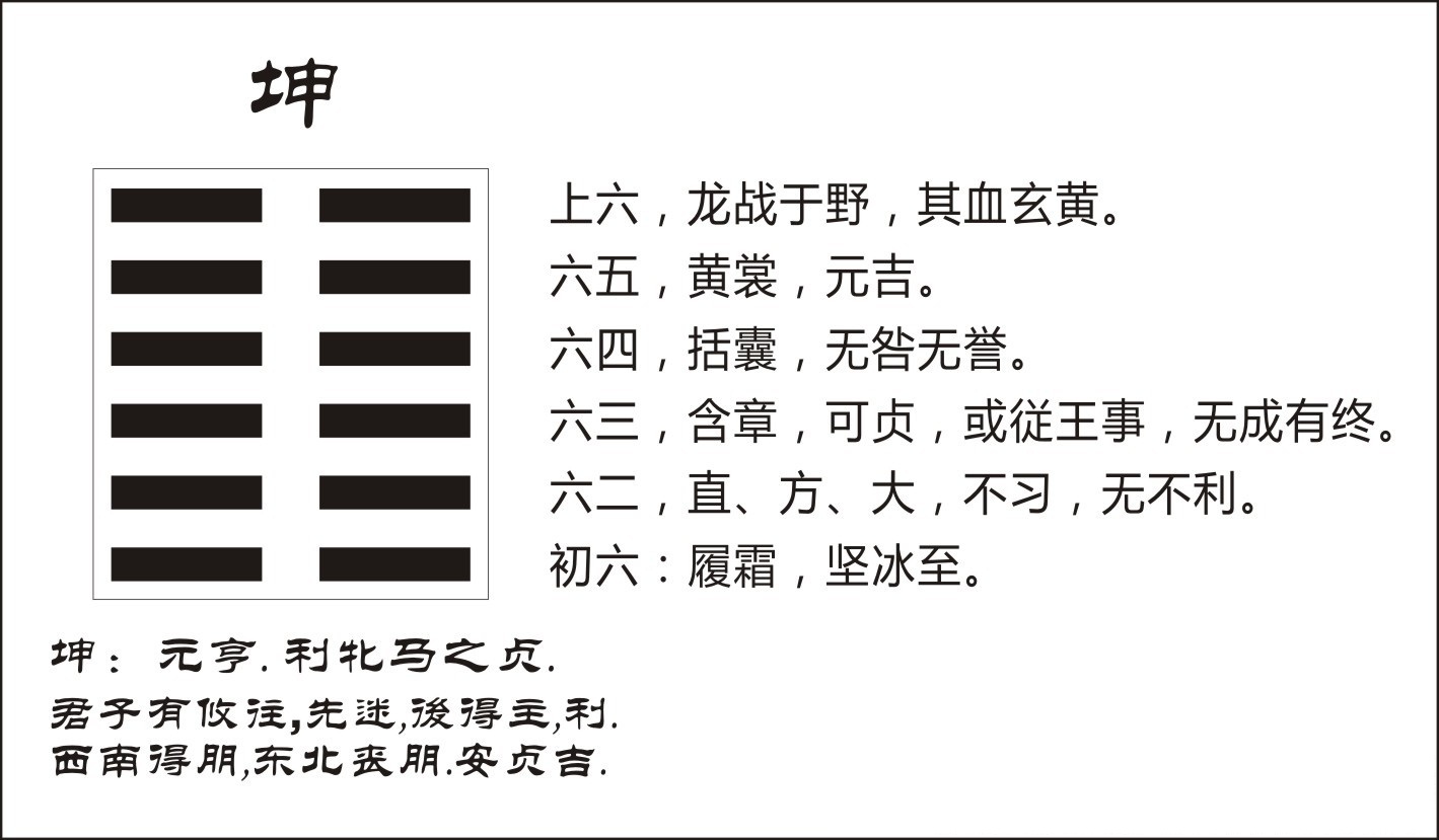 对六十四卦的顺序结构《序卦》从相因、相反