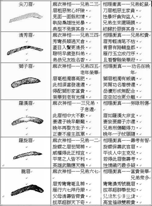 （李向东）脸上的痣代表什么意思图解？以及面部风水学