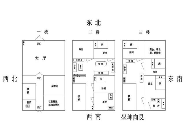 慈世堂：易经风水布局秘笈，你知道吗？