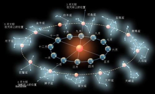 免费超准紫微斗数算命紫微学，你知道吗？