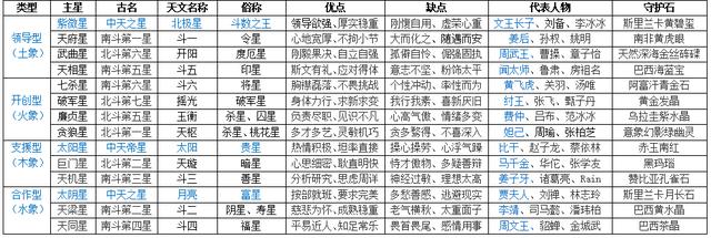 免费超准紫微斗数算命紫微学，你知道吗？