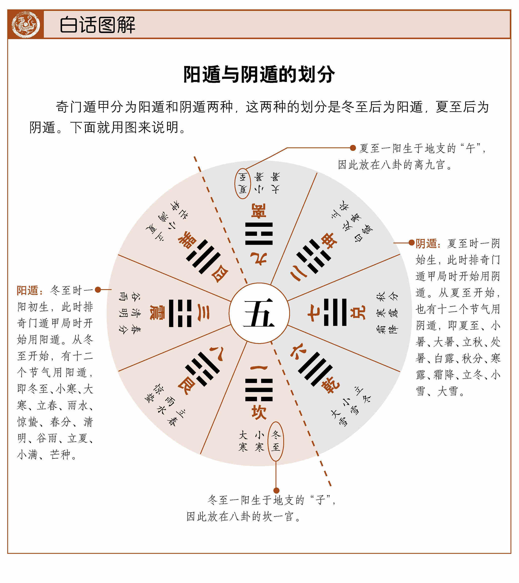 奇门风水堂：奇门起局排盘的作用