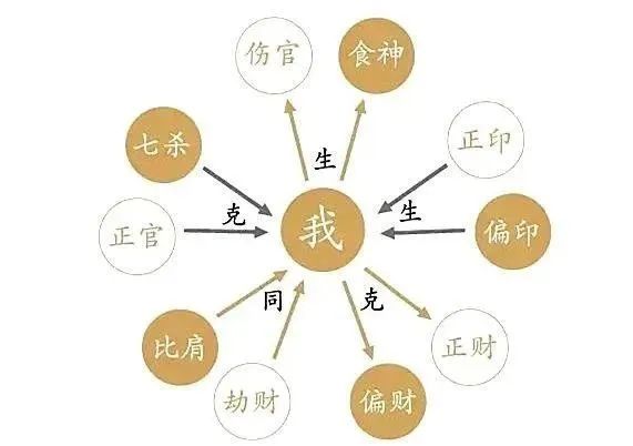 如何看懂八字排盘？八字如何排盘先记住十二月令！