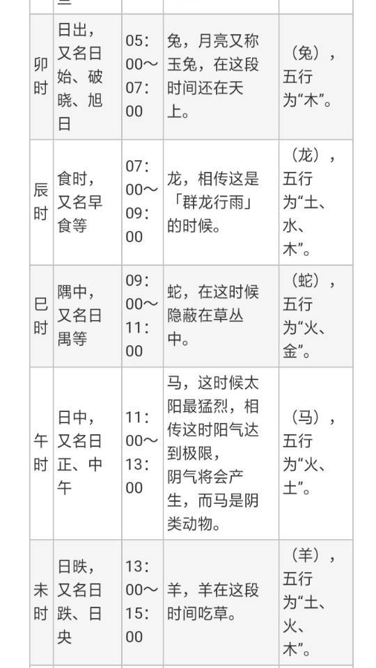 诸葛都在用的六壬占卜术，一刀两断