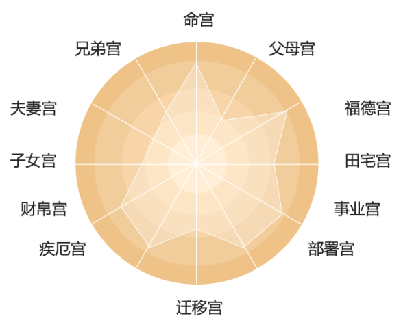 七政四余怎么排盘安命？八字精批面相分析