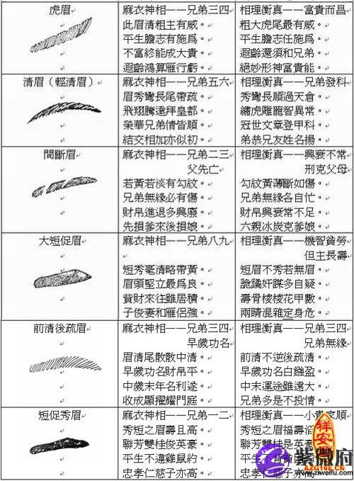 风水堂:眉毛在面相学里面的意义