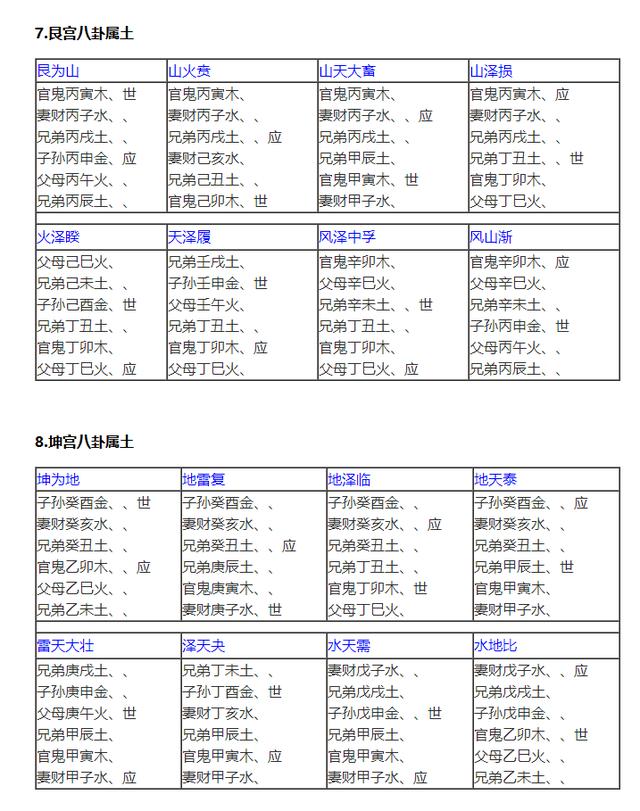 （李向东）六爻预测用神选取的方法