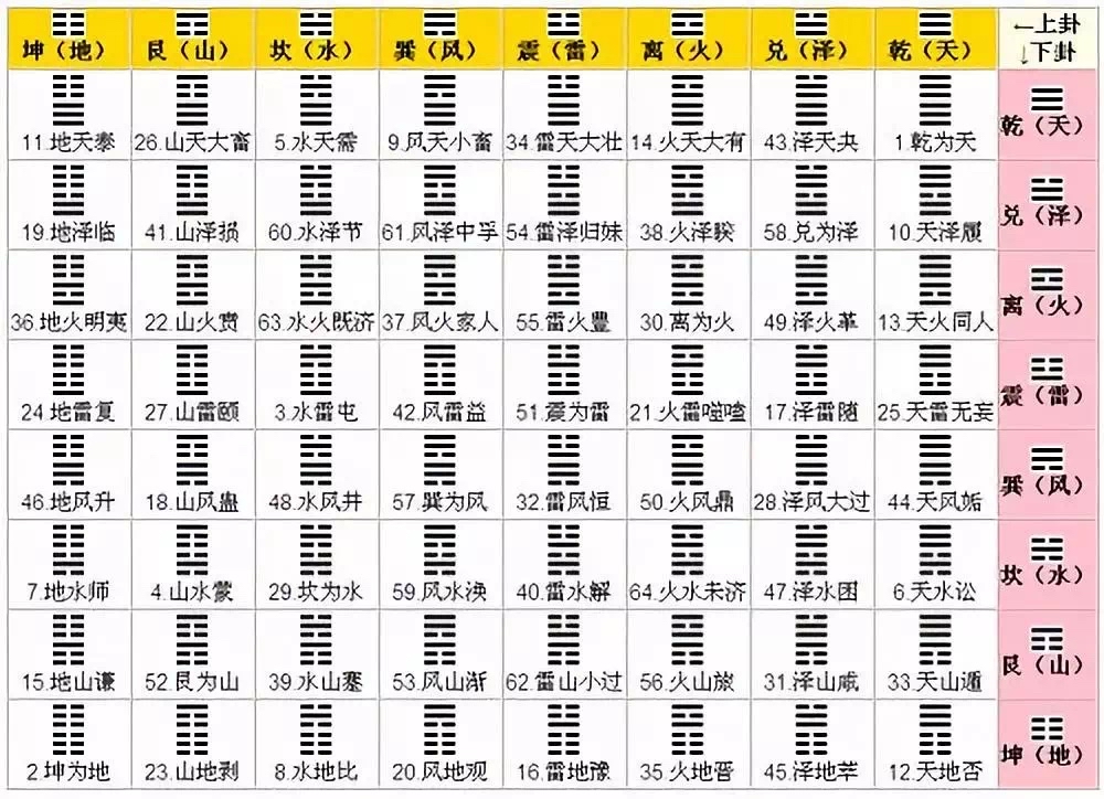 带你去了解周易入门的一些知识-周易八卦初学入门