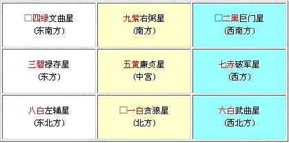 （李向东）九星遁甲有九颗星的风水九星组合断吉凶