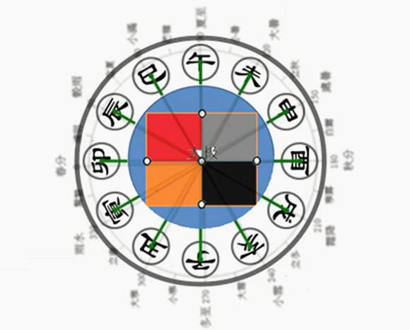 风水堂：小六壬速喜卦有哪些特点？