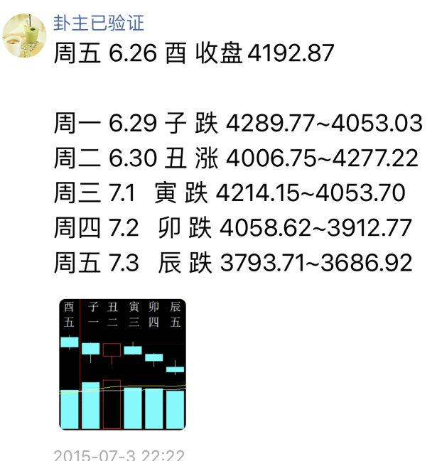 周易六爻预测股票的起卦方法对应的知识点，不要忘了收藏本站！