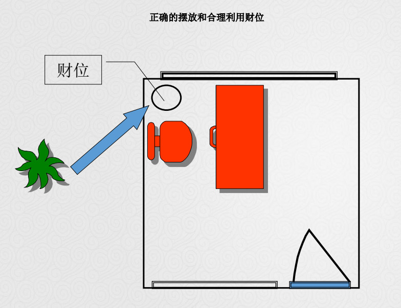 罗李华:属龙的办公室风水朝向怎么搞属