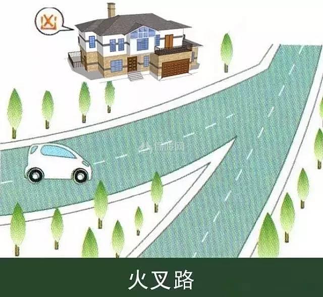 慈世堂:房子靠马路风水好不好要分