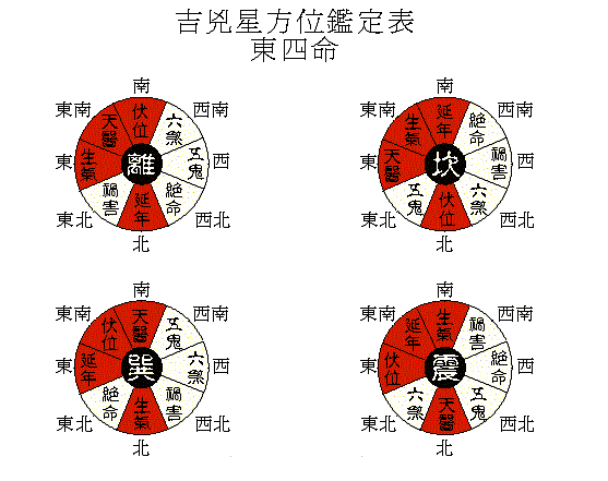 八字入门：路旁土命的人财运发展方位是哪里