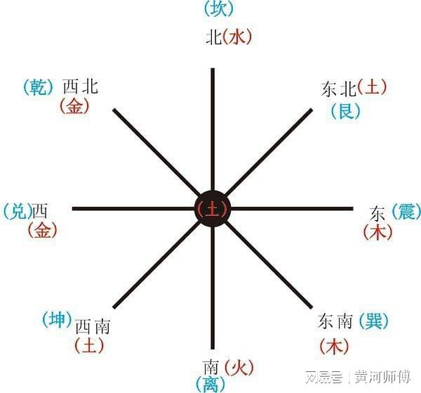 八字入门：路旁土命的人财运发展方位是哪里