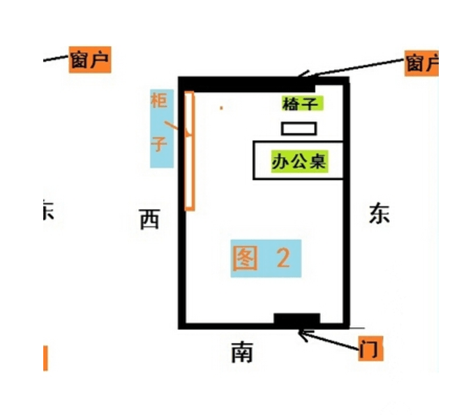 慈世堂：办公室的座位朝向风水解析大全！