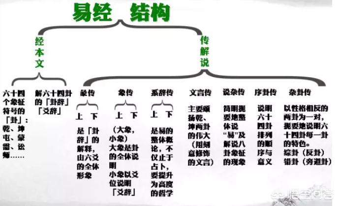 易经和鬼谷子有什么关系？留言点评，以促进国学的精深学习