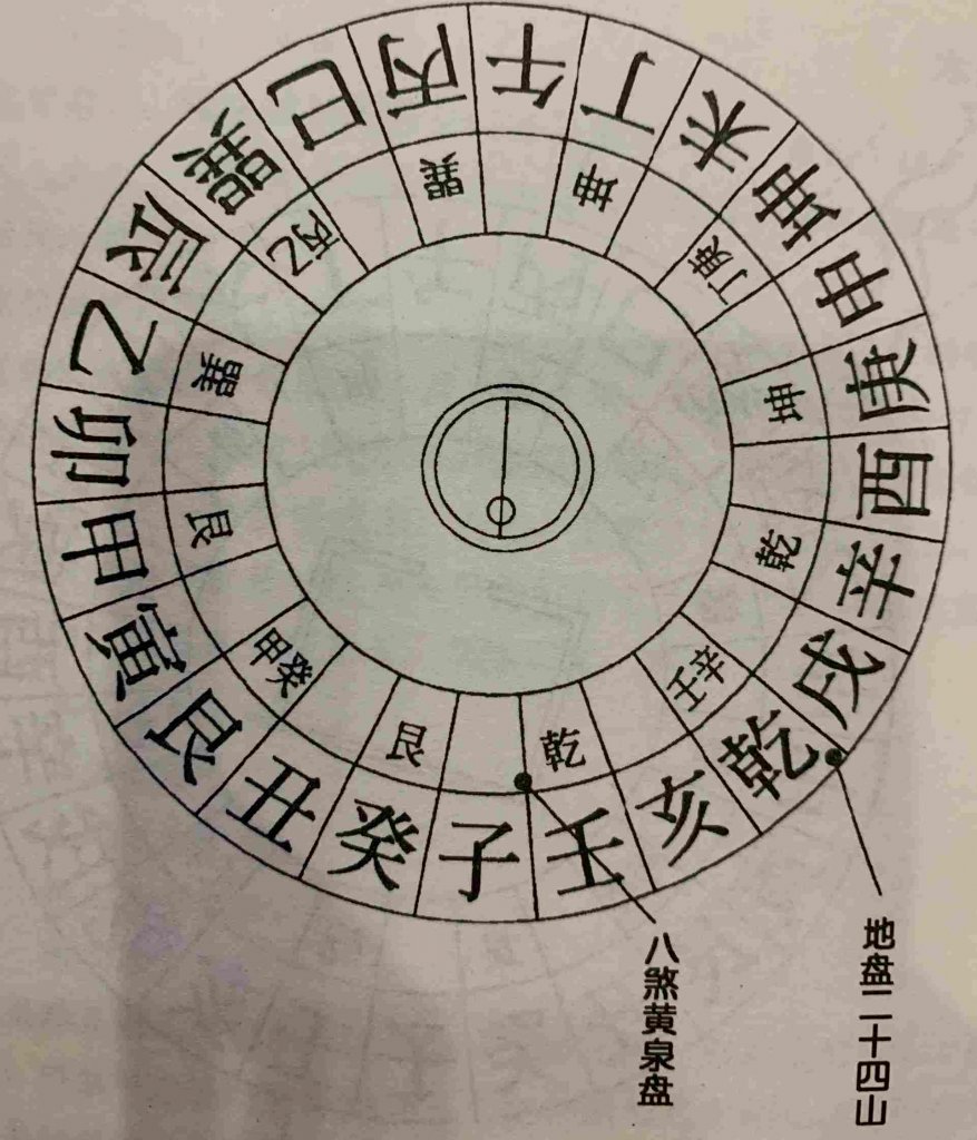 解密六壬赤口：揭秘小六壬学基础