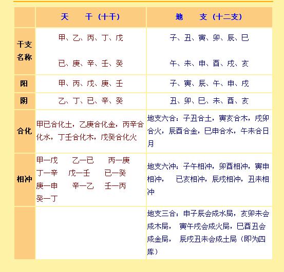 张哲瀚八字命理 白宝山、张君、周克华,排名谁牛?白宝山最牛张军第2