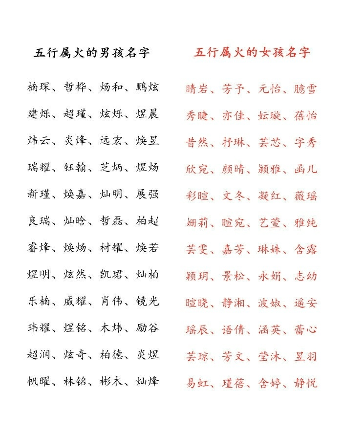 谢咏：2022属虎男宝宝取名字大全集