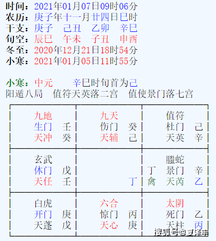 假奇门时间起局预测案例荒谬传统奇门预测领域谬误