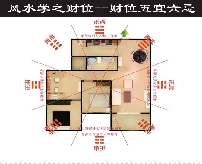 什么是易经风水学家居摆放的基本原则