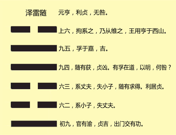 自己卜了一个卦,是易经的33卦遁变卦