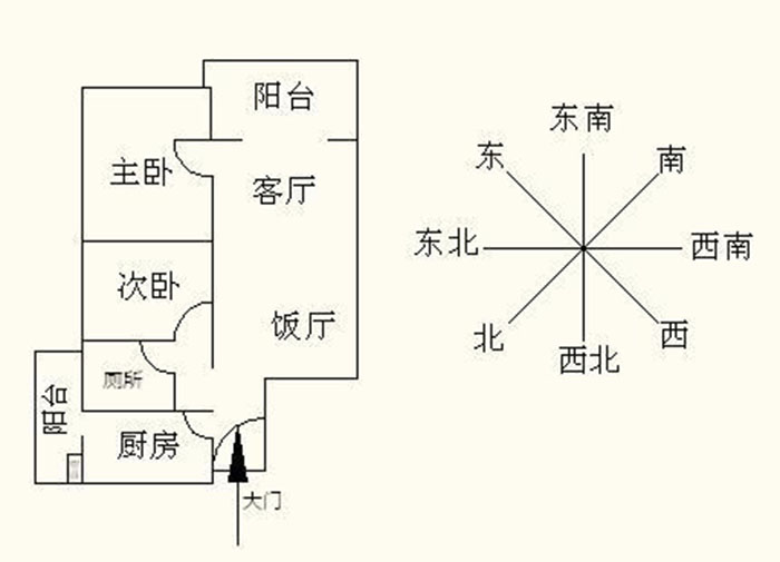 坐东向西的房子风水房门朝向风水与主人生肖要合属般配