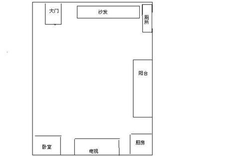 坐东朝西的房子风水财位